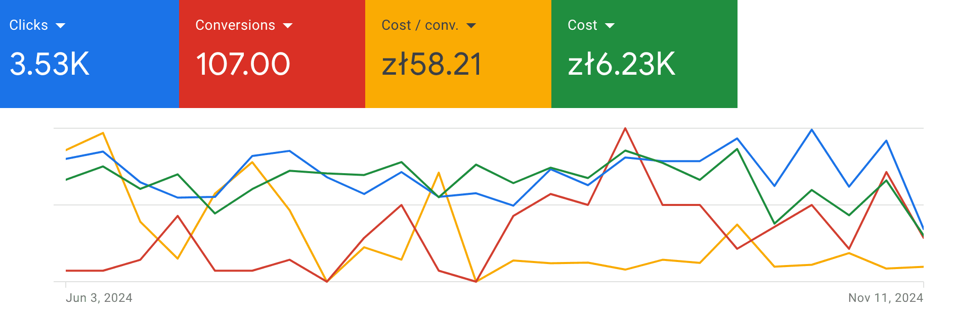 google ADS IBU