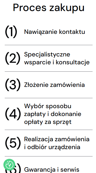 proces zakupu