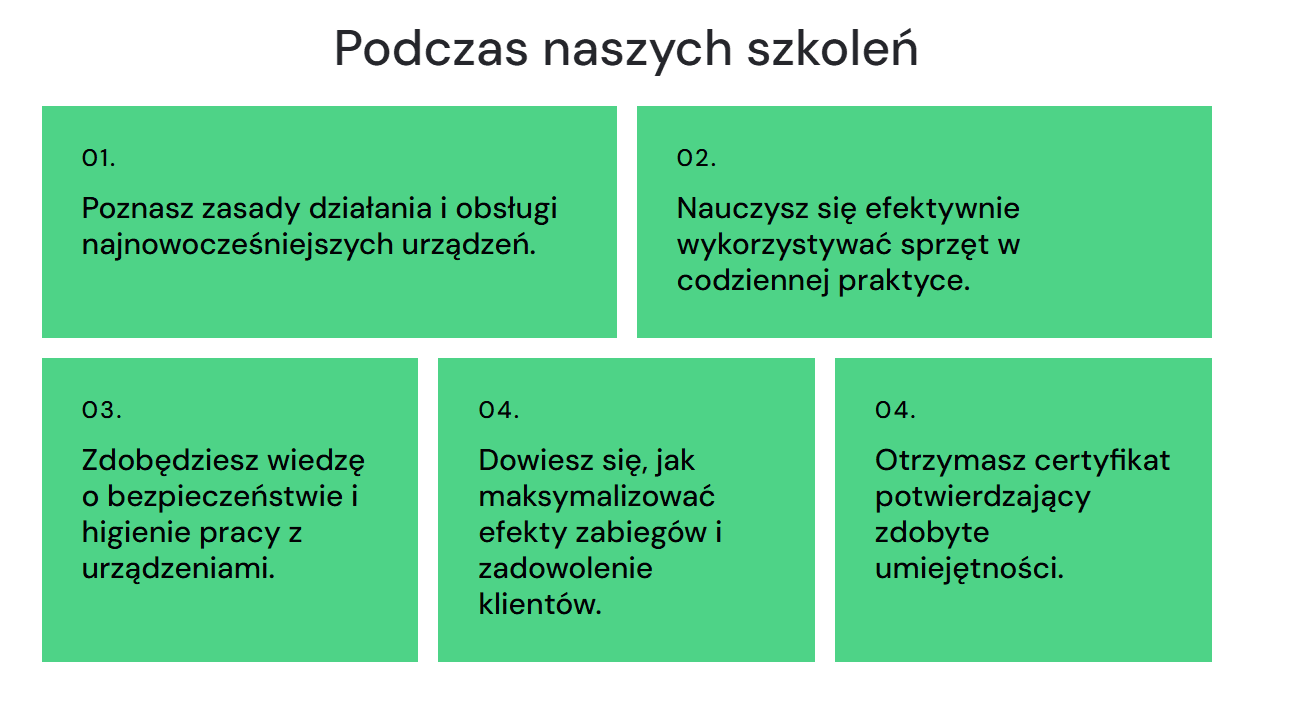 szkolenia alilaser