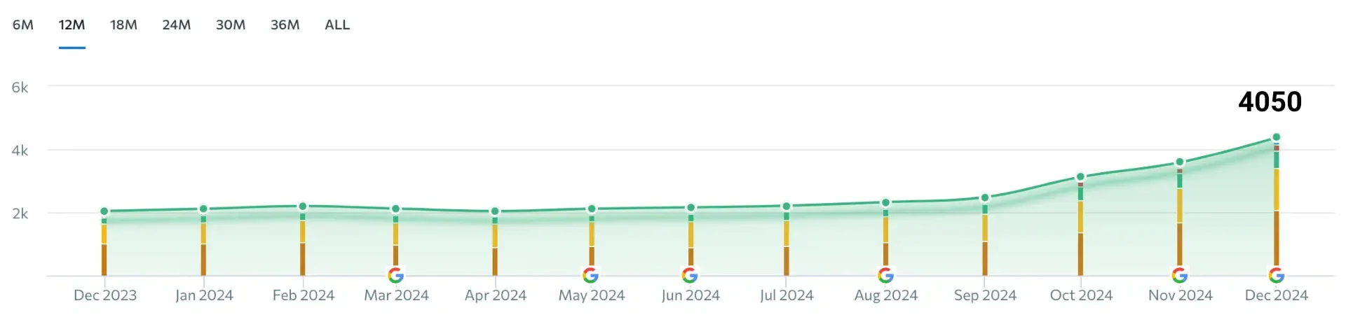 Explain SEO e1735478437484