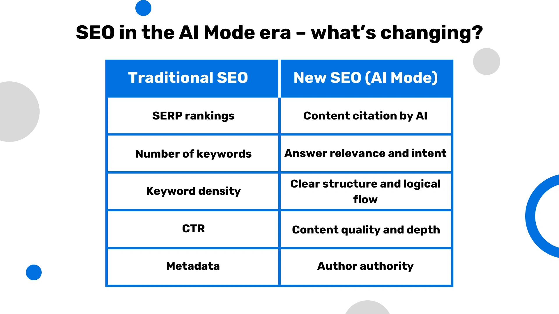 SEO in the AI Mode Era