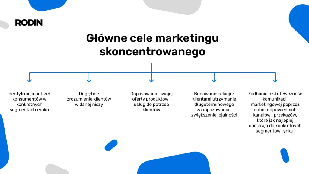 Główne cele marketingu skoncentrowanego