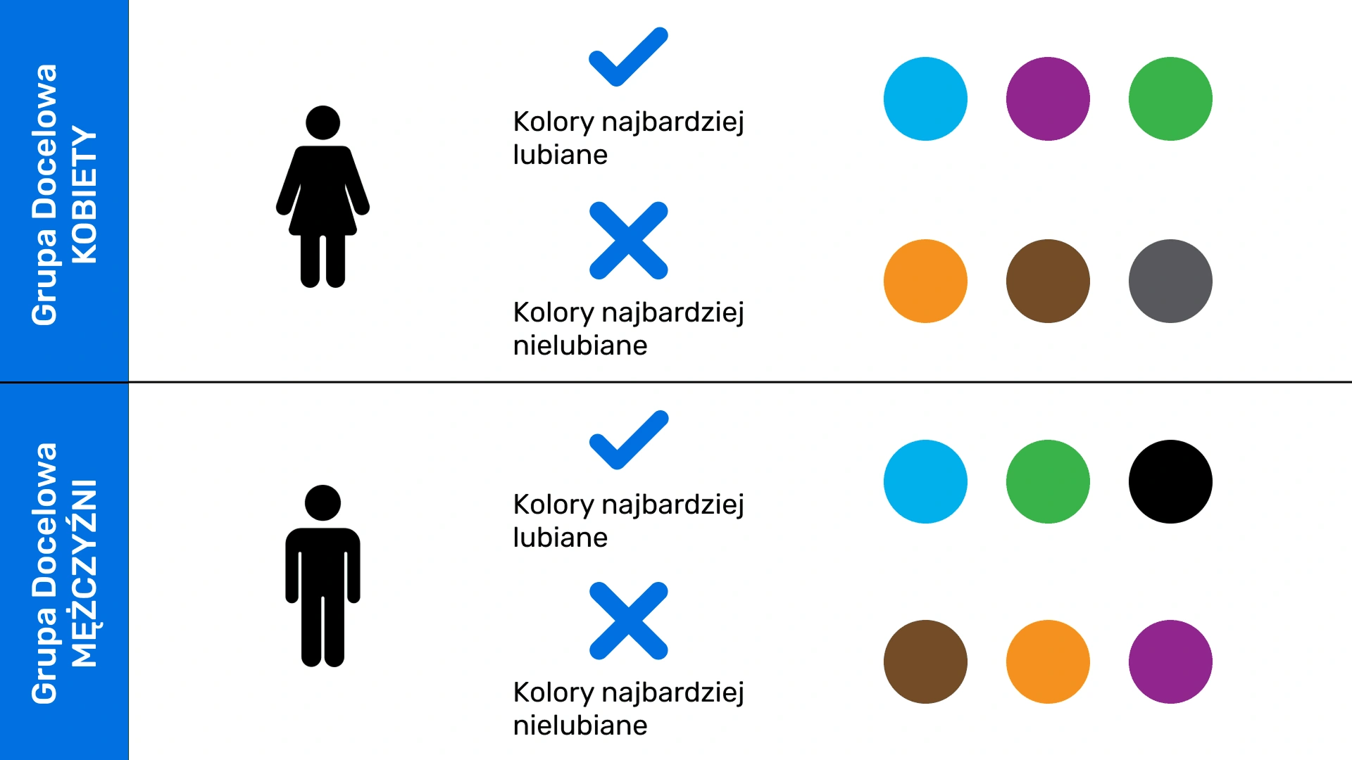 Grupy docelowe