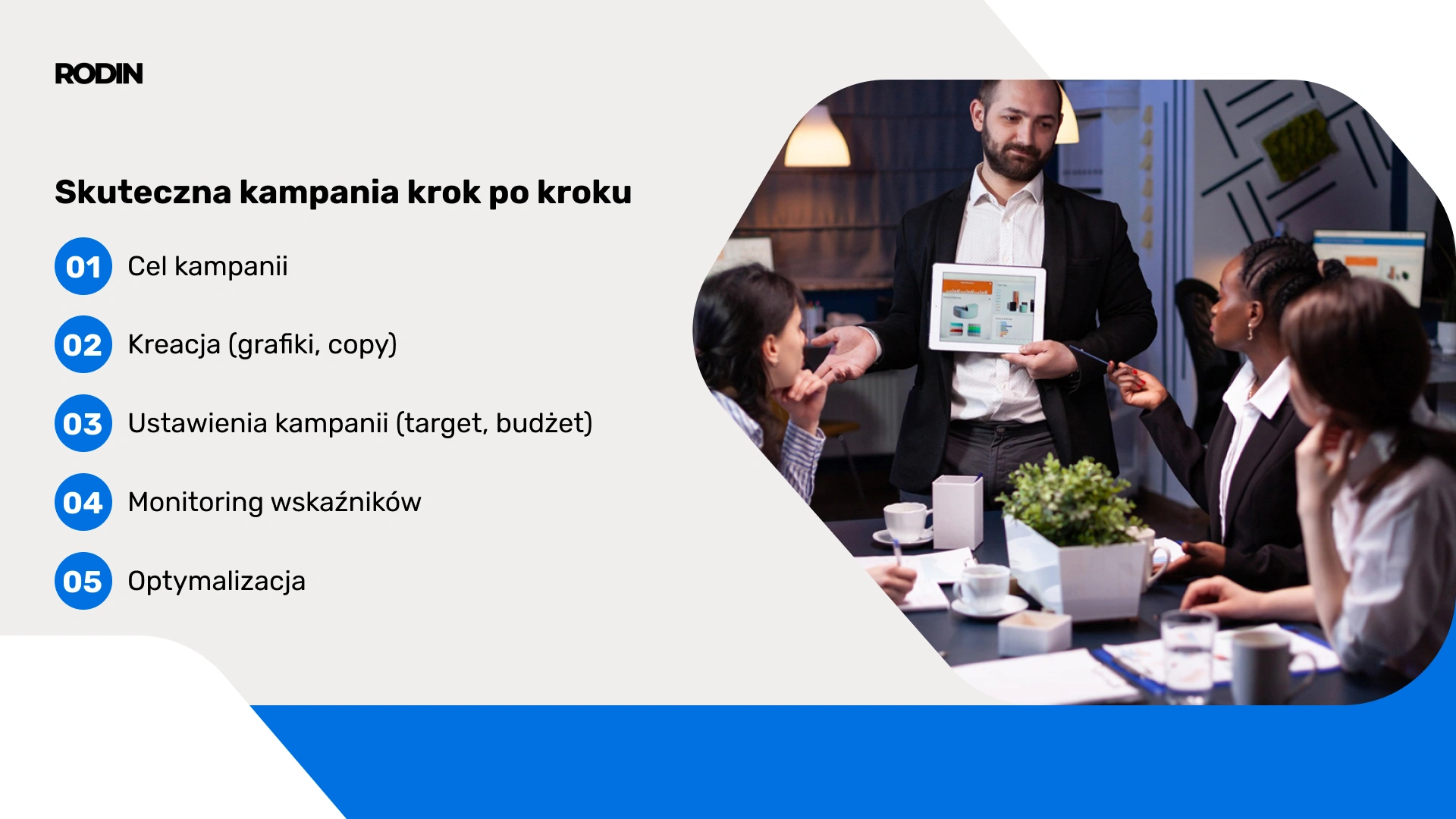 Skuteczna kampania krok po kroku
