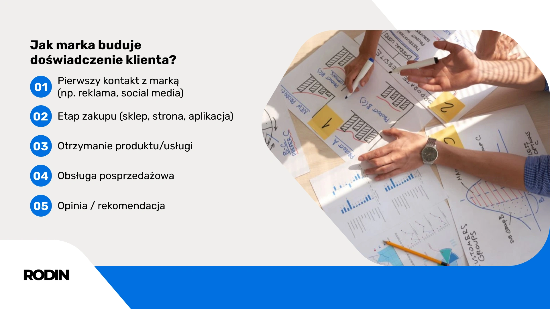 Jak marka buduje doświadczenie klienta?
