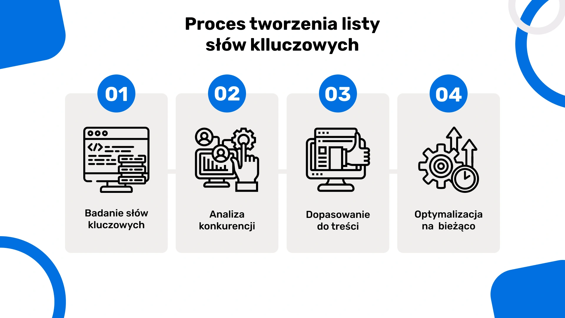 Proces tworzenia listy słów kluczowych