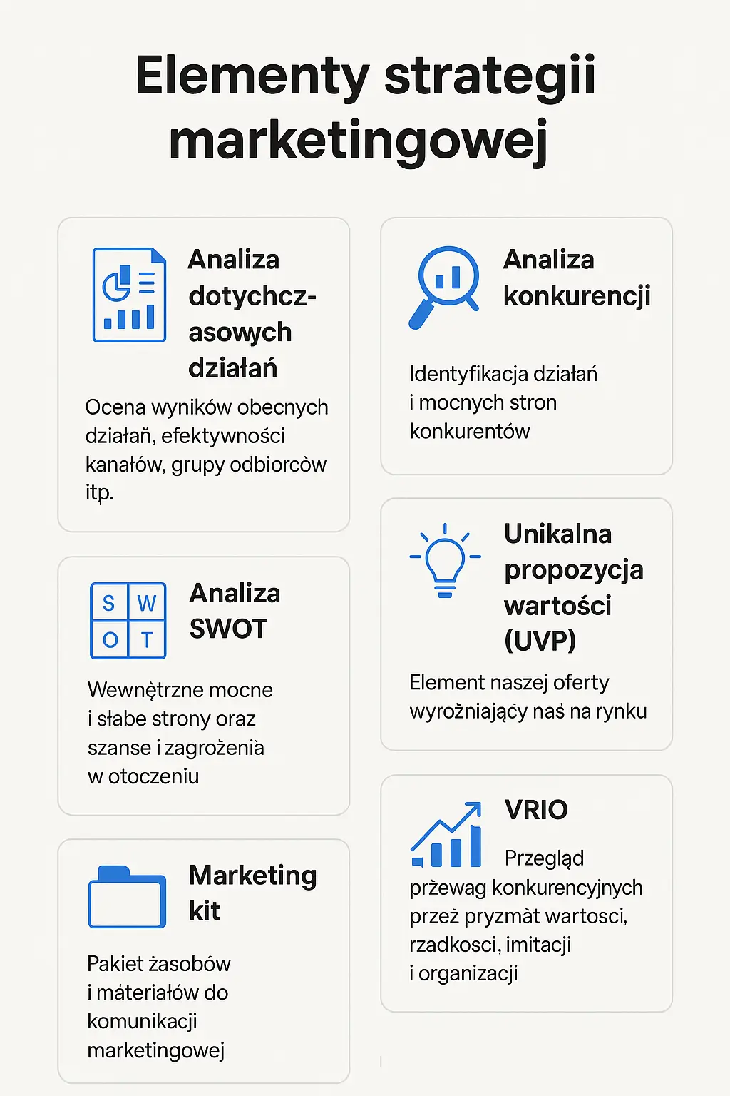 Elementy strategii marketingowej
