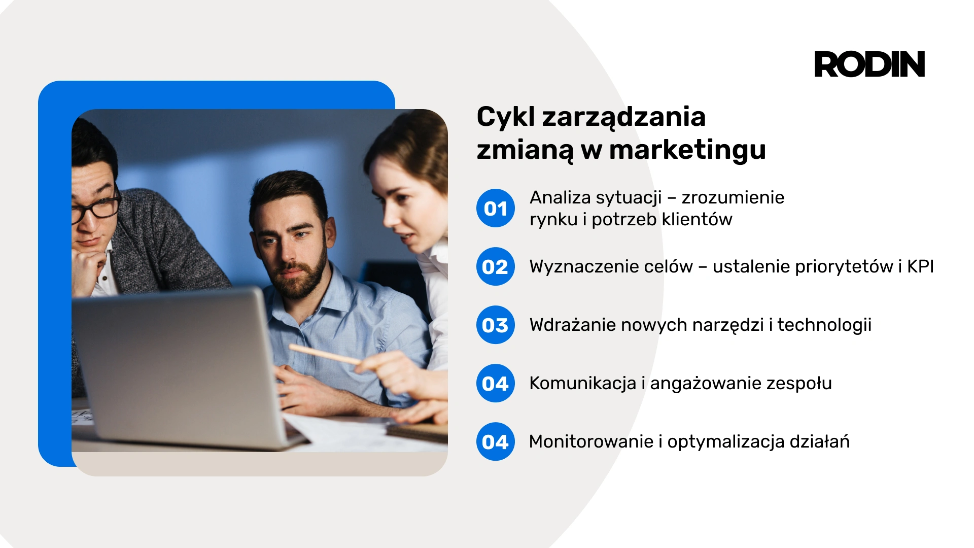 Cykl zarządzania zmianą w marketingu