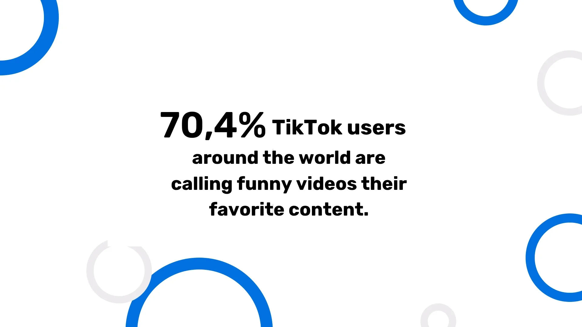 70.4% of TikTok users worldwide name funny videos as their favorite content type.