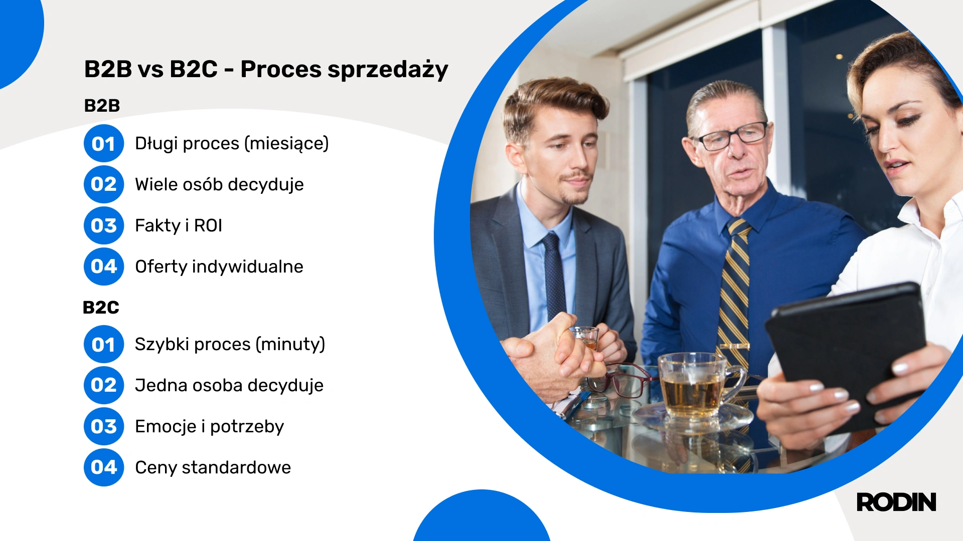 B2B vs B2C - Proces sprzedaży