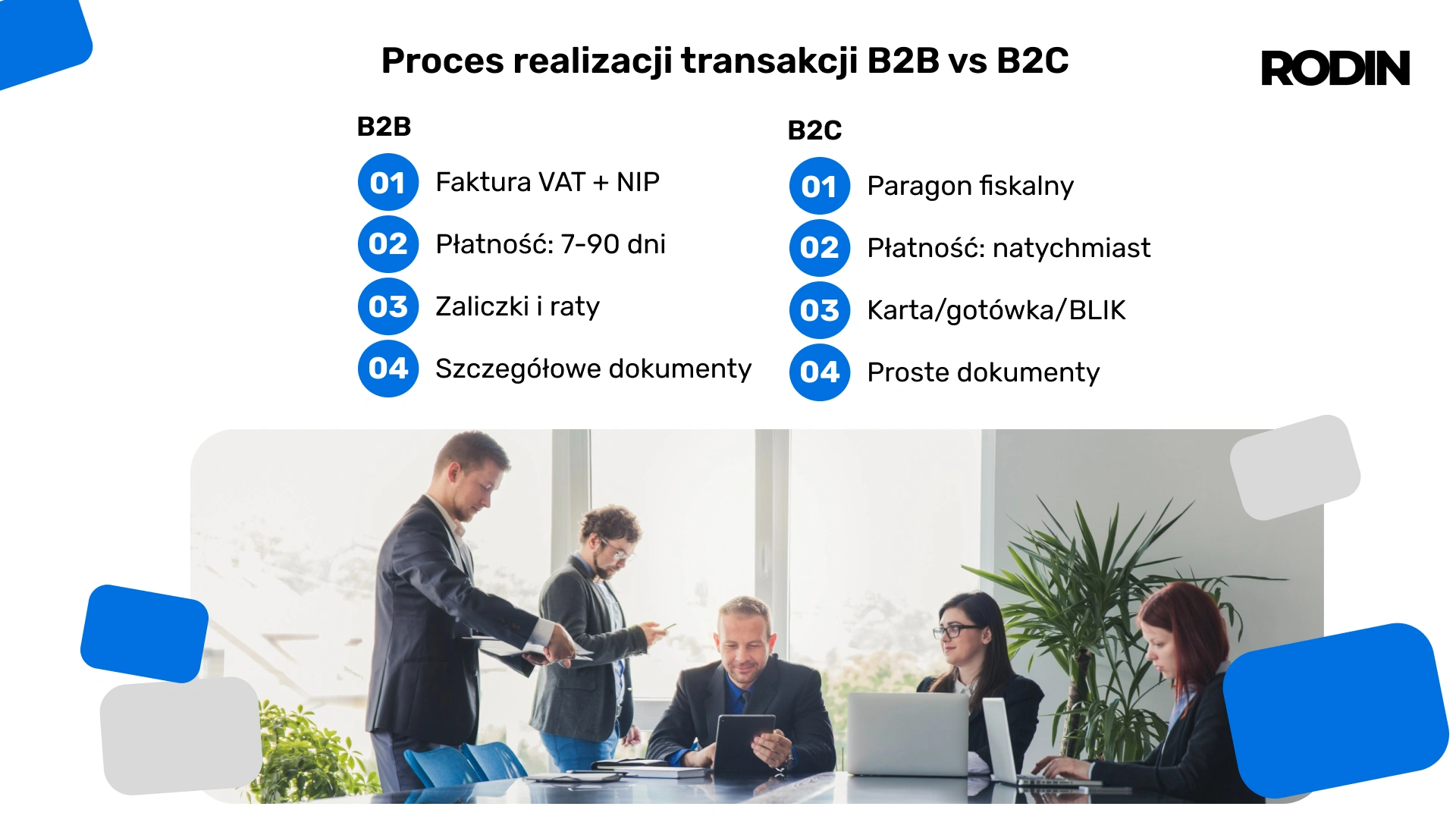 Proces realizacji transakcji B2B vs B2C