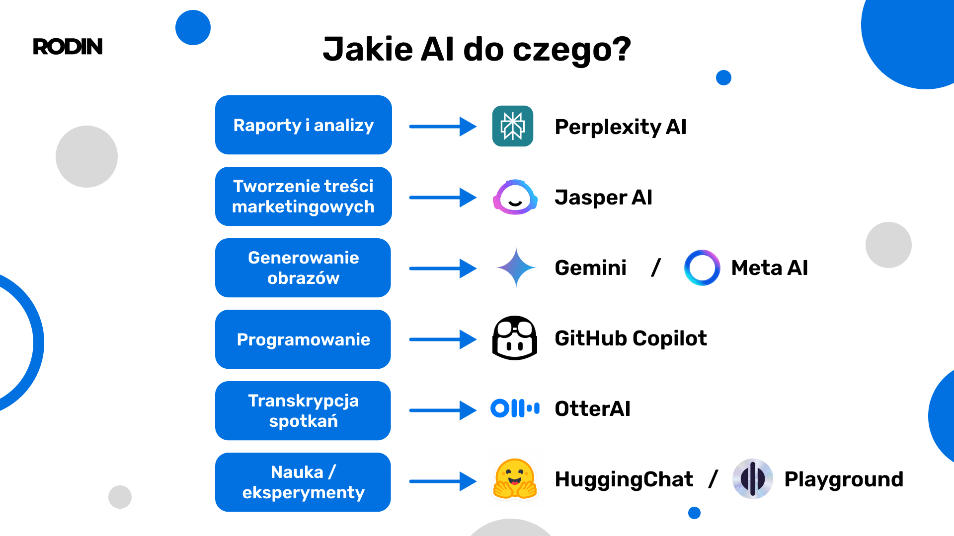 Jakie AI do czego? alternatywy dla chatgpt
