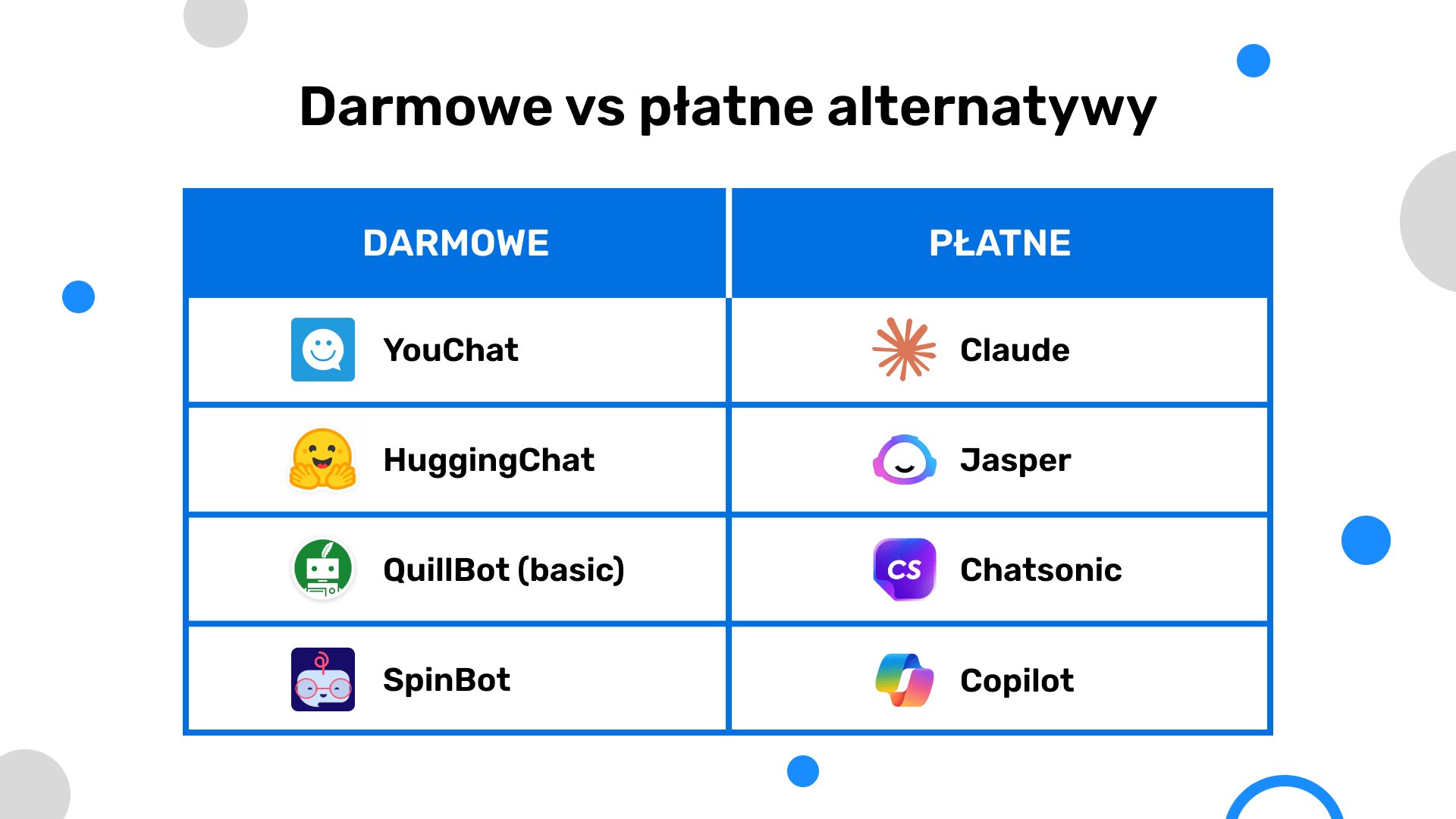 Darmowe vs płatne alternatywy