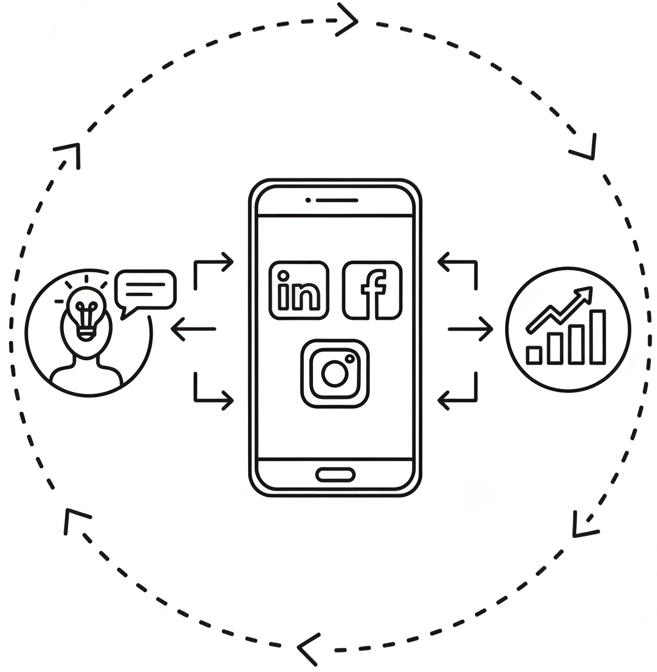zwiekszone-zaangazowanie-w-mediach-spolecznosciowych