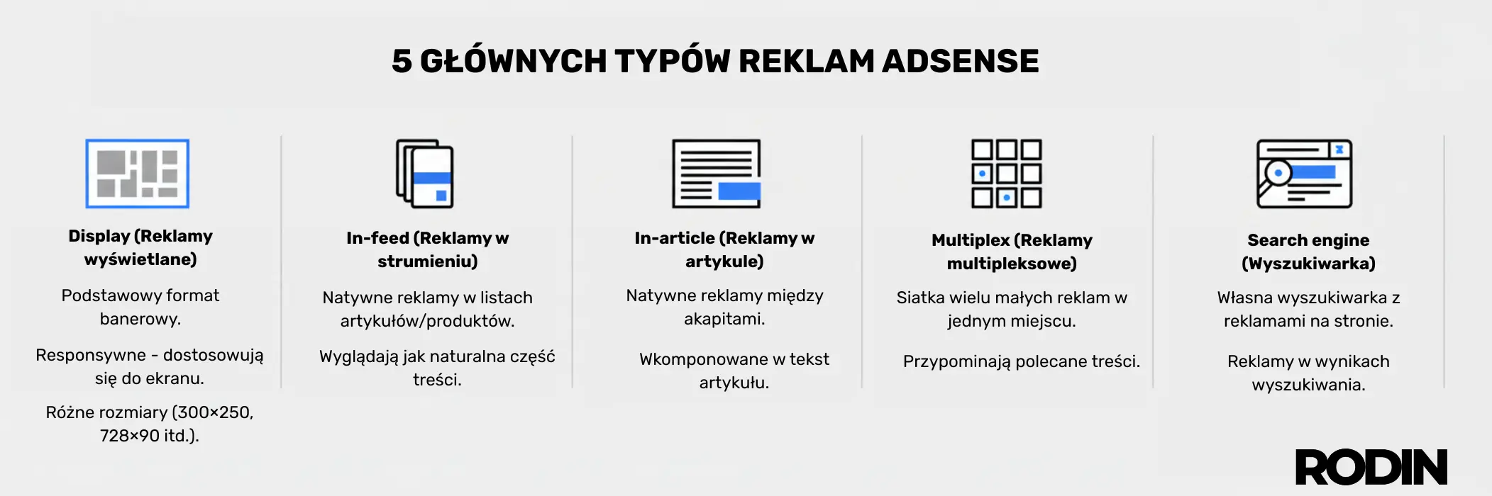 5 głównych typów reklam AdSense