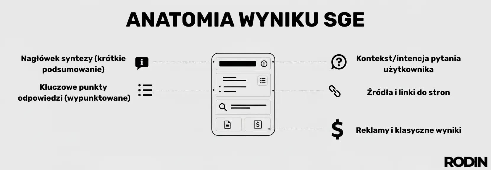 Anatomia wyniku SGE