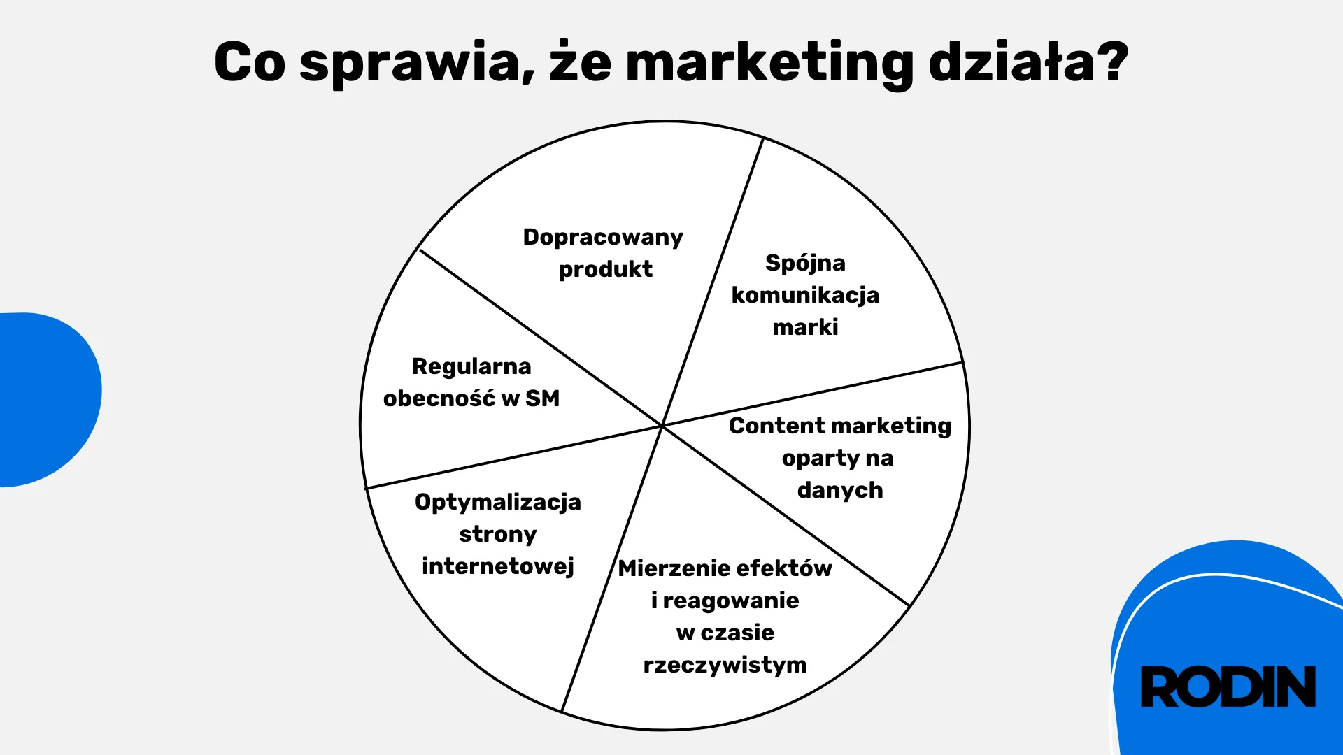 Co sprawia, że marketing działa?