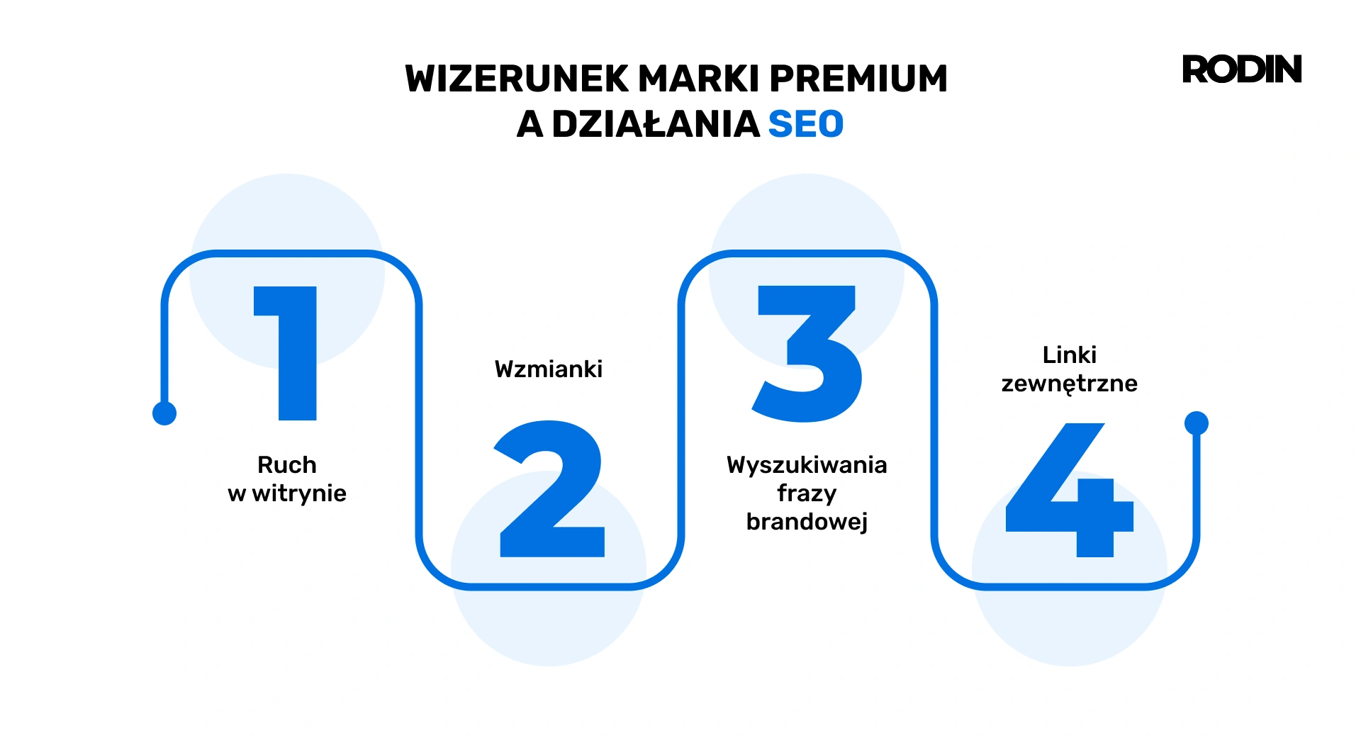 Wizerunek marki premium a działania SEO