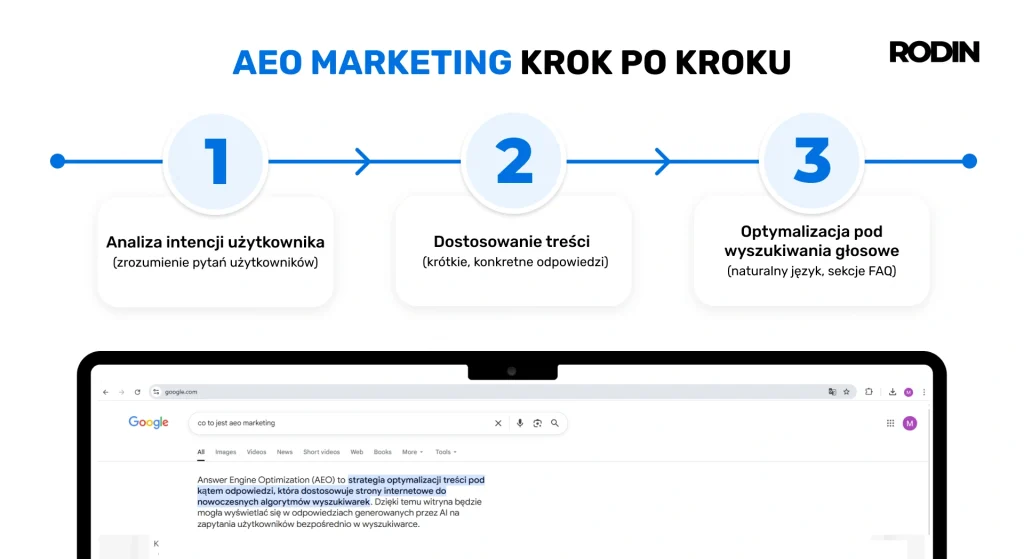 AEO marketing krok po kroku