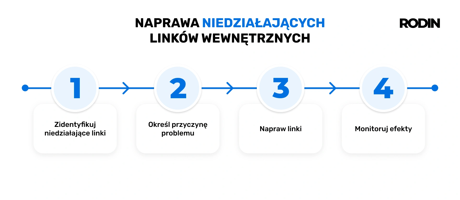 Naprawa niedziałających linków wewnętrznych