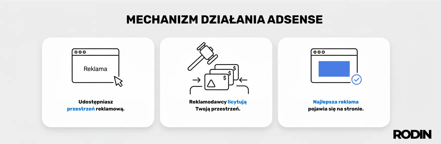 Mechanizm działania AdSense
