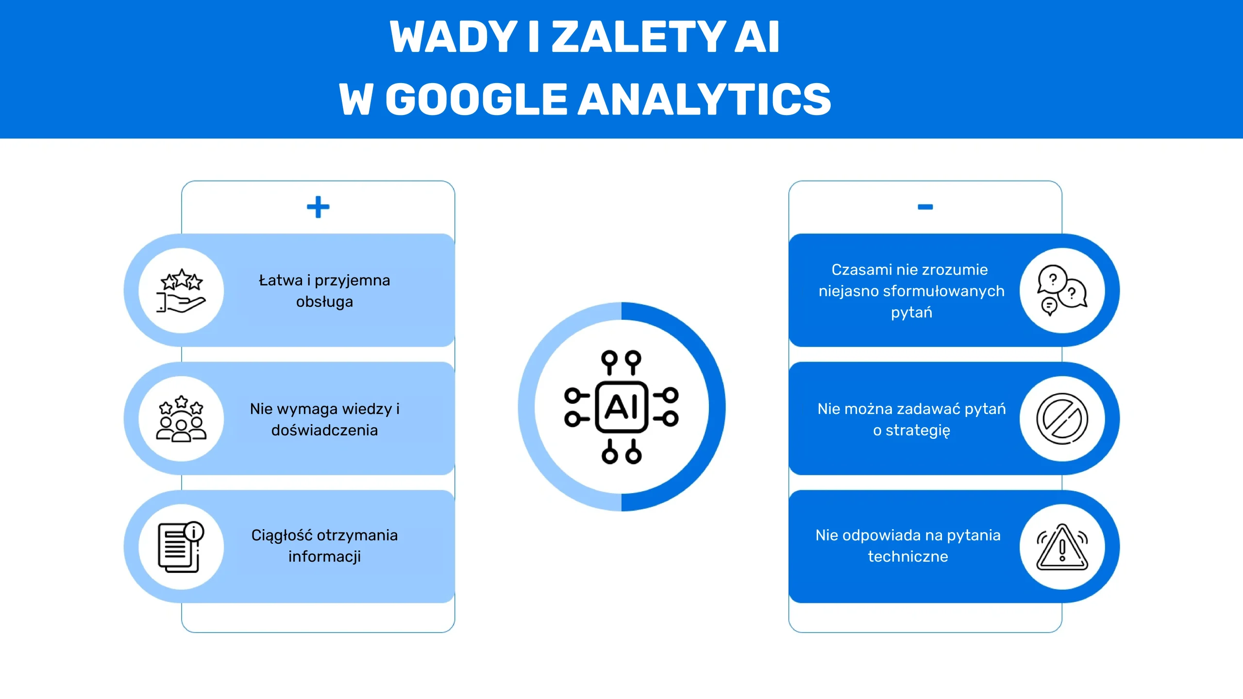 Wady i zalety AI w Google Analytics