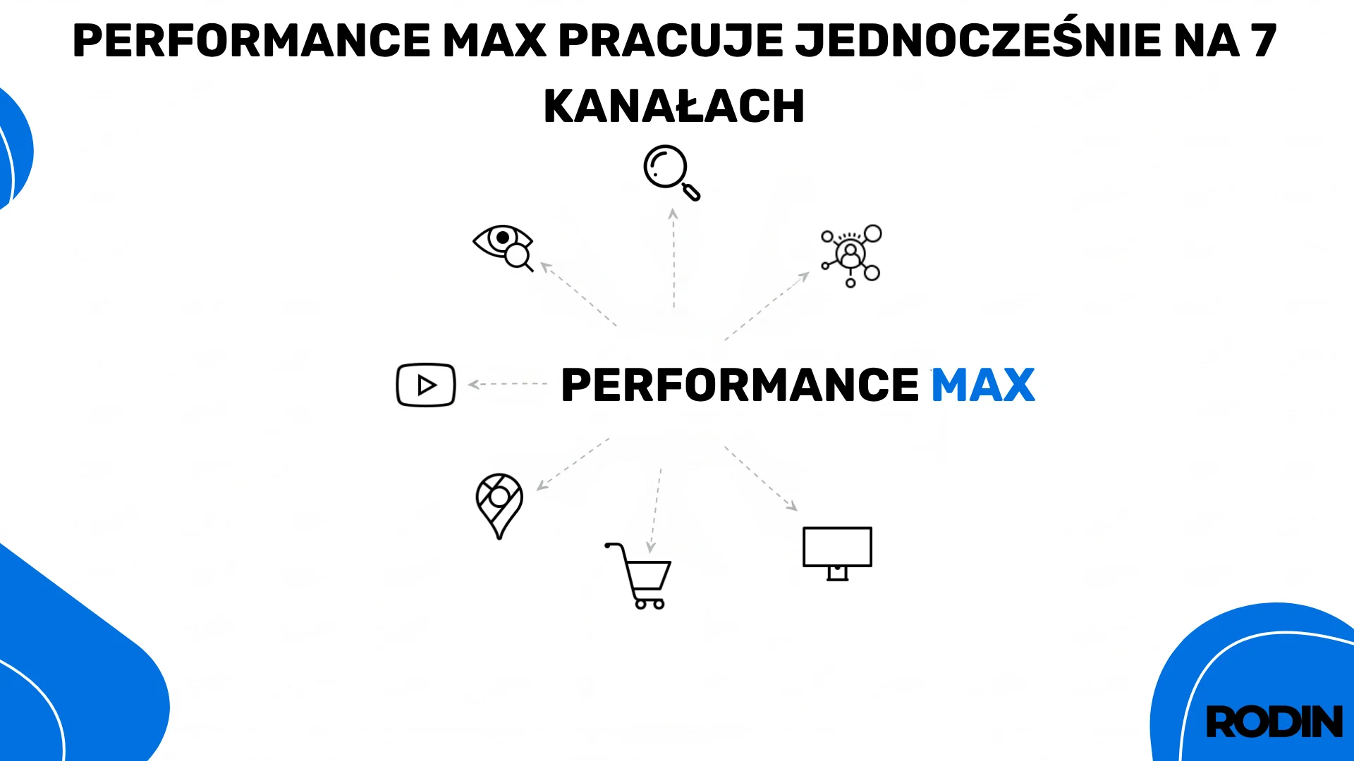 Kanały Performance Max na jednym widoku