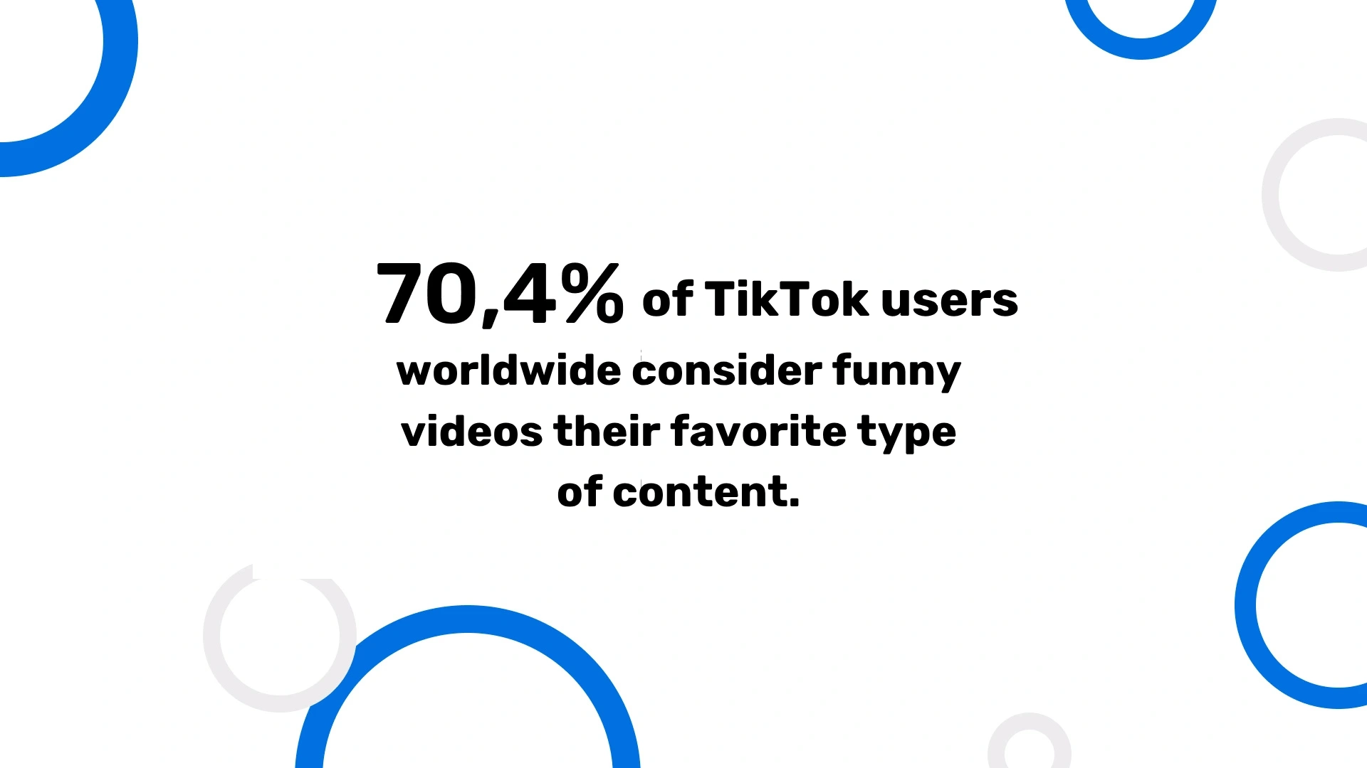 70.4% of TikTok users worldwide consider funny videos their favorite type of content