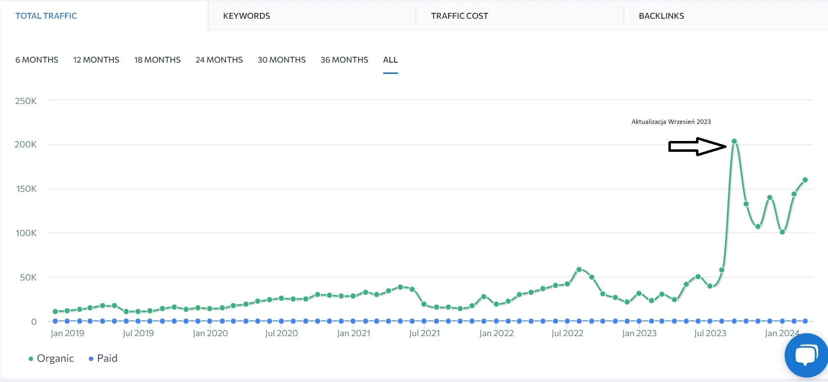Google Algorithm Update result