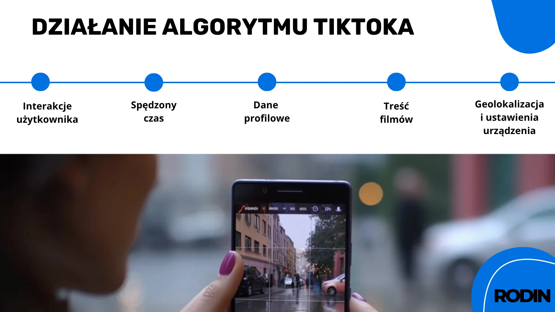 Działanie algorytmu Tik Toka 