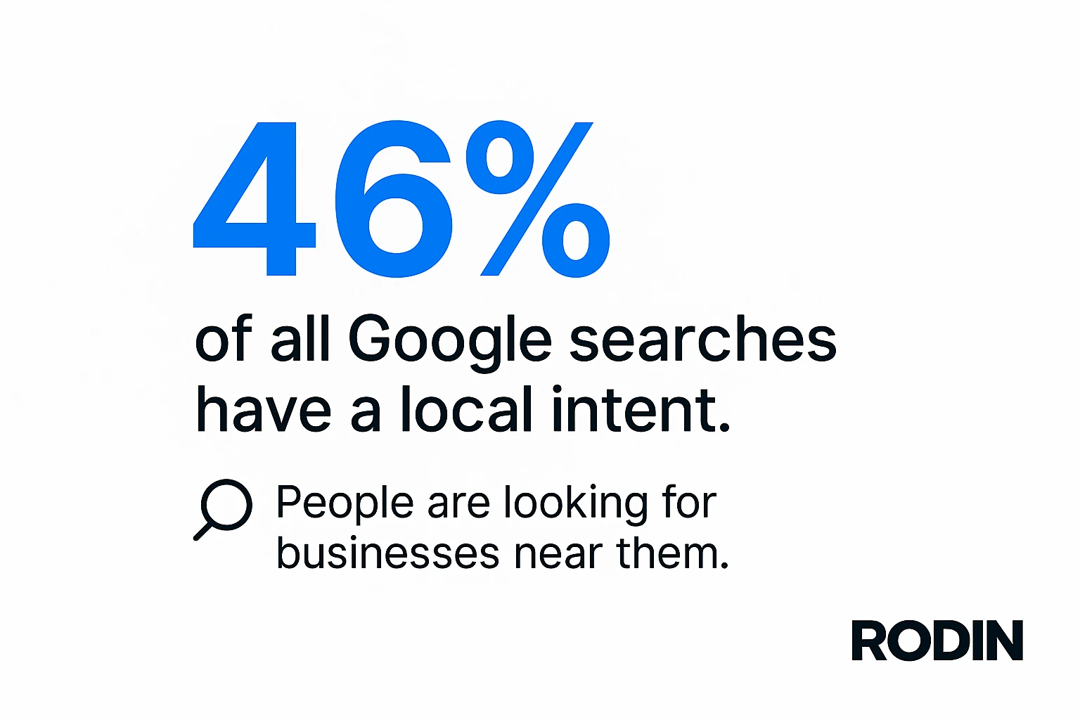 46% of all Google searches have a local intent
