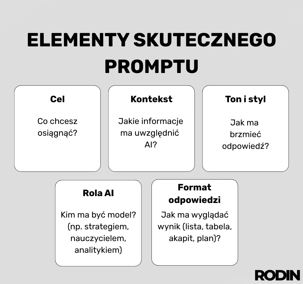 Elementy skutecznego promptu-new-2