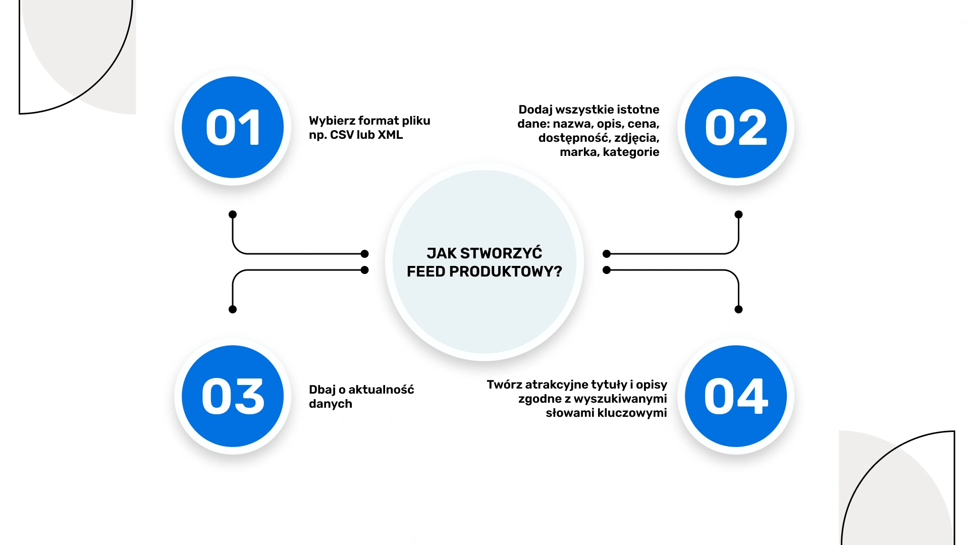 Jak stworzyć feed produktowy?