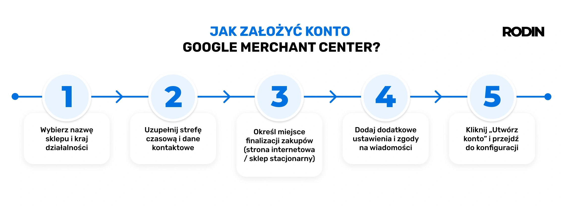 Jak założyć konto Google Merchant Center?