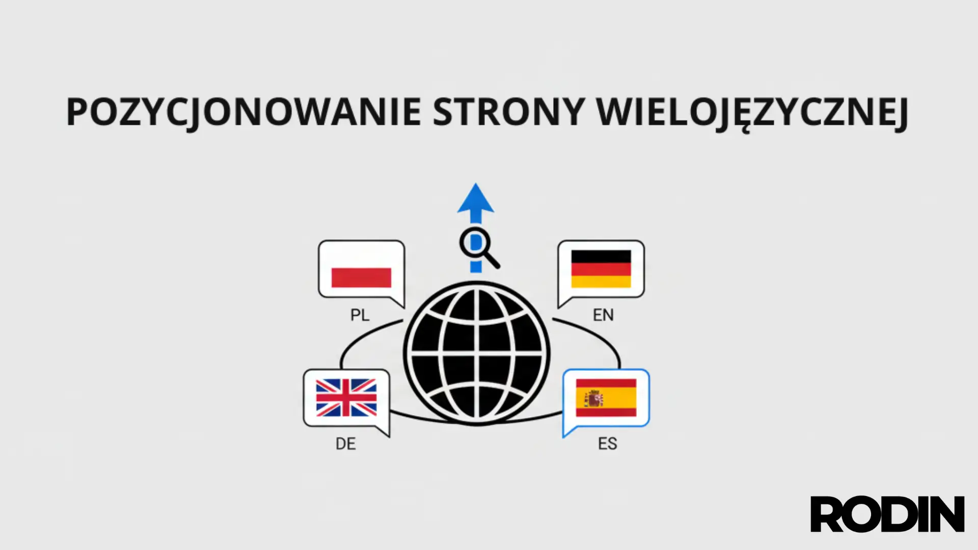 Pozycjonowanie strony wielojęzycznej