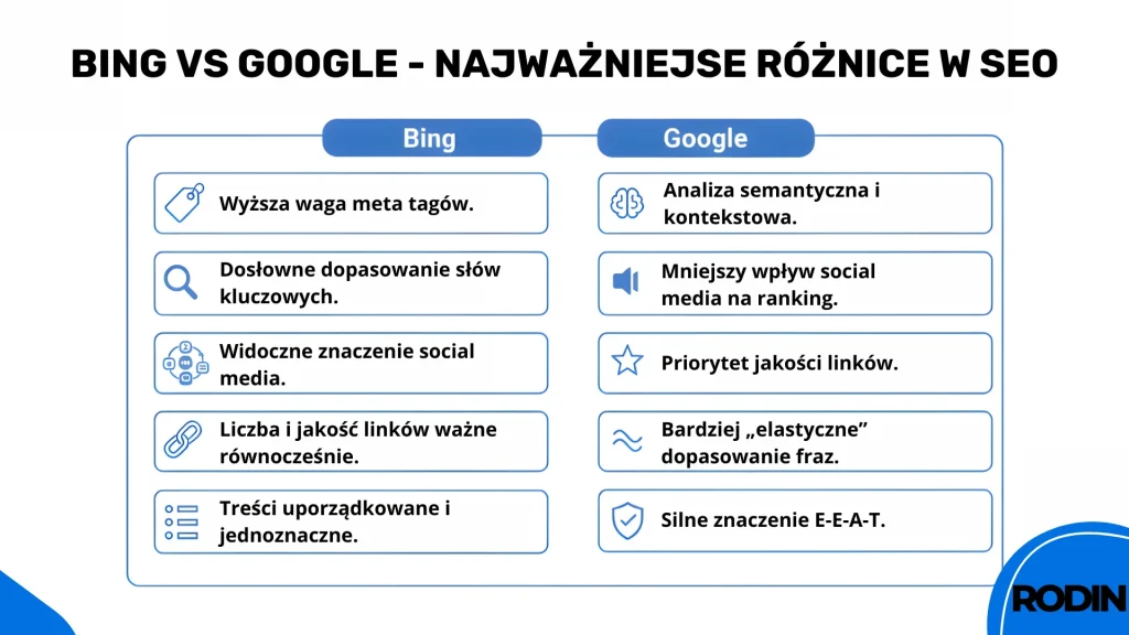 Bing vs Google – najważniejsze różnice w SEO