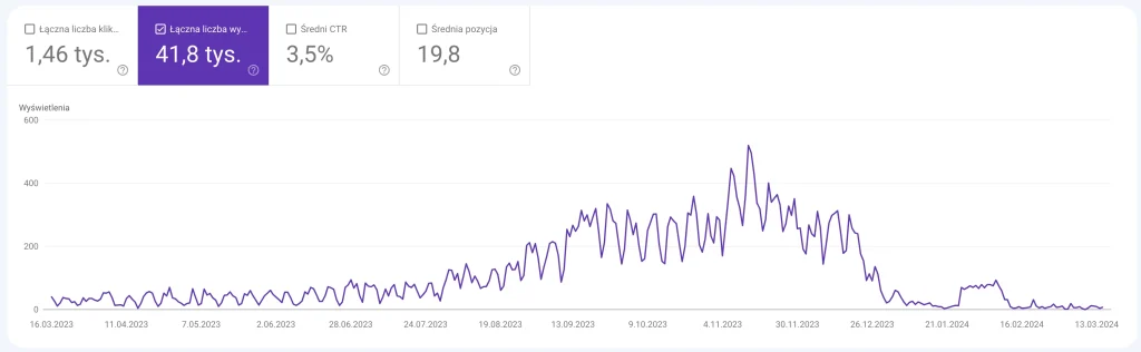 Ranking drop caused by careless developer handling during a server migration