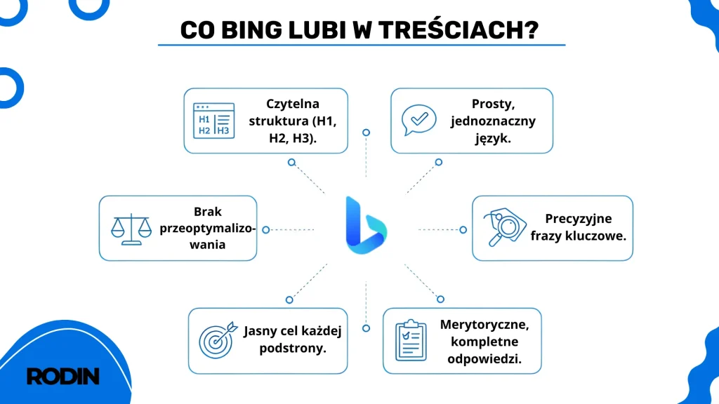 Co Bing lubi w treściach?