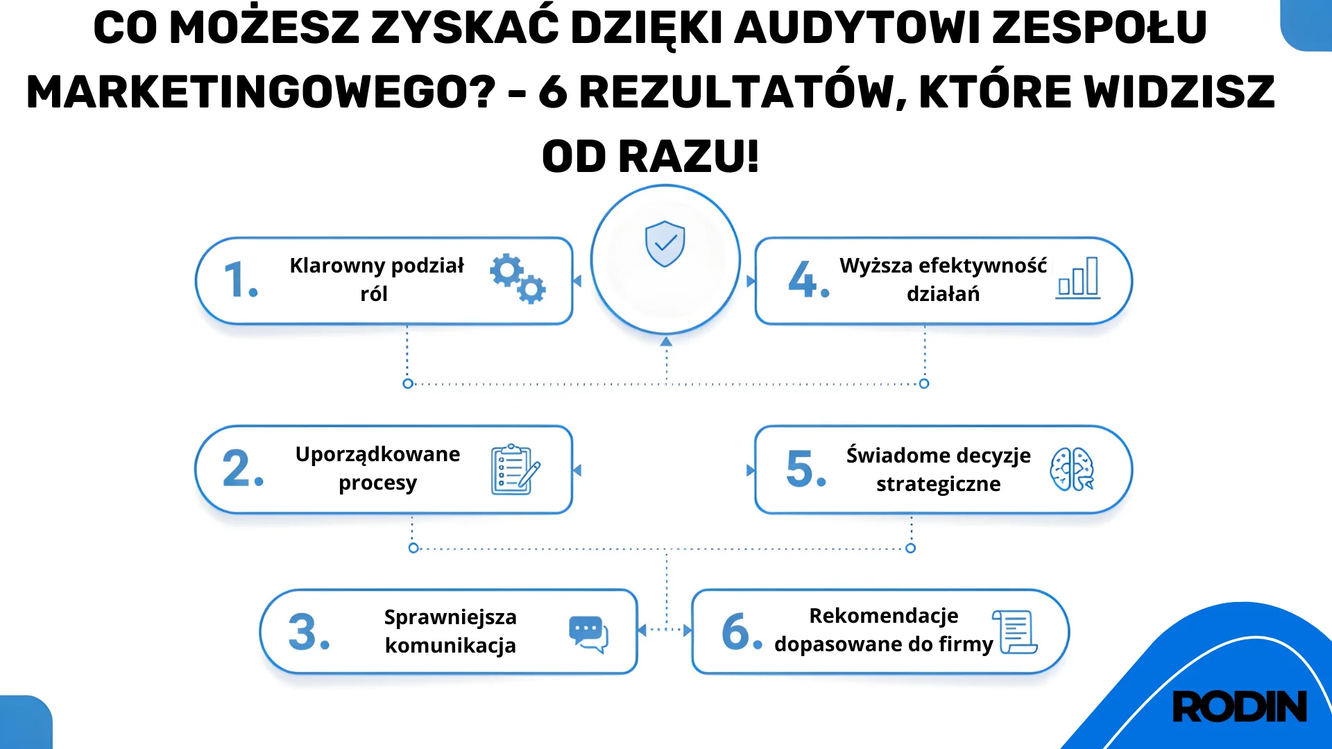  Co możesz zyskać dzięki audytowi zespołu marketingowego? - 6 rezultatów, które widzisz od razu!