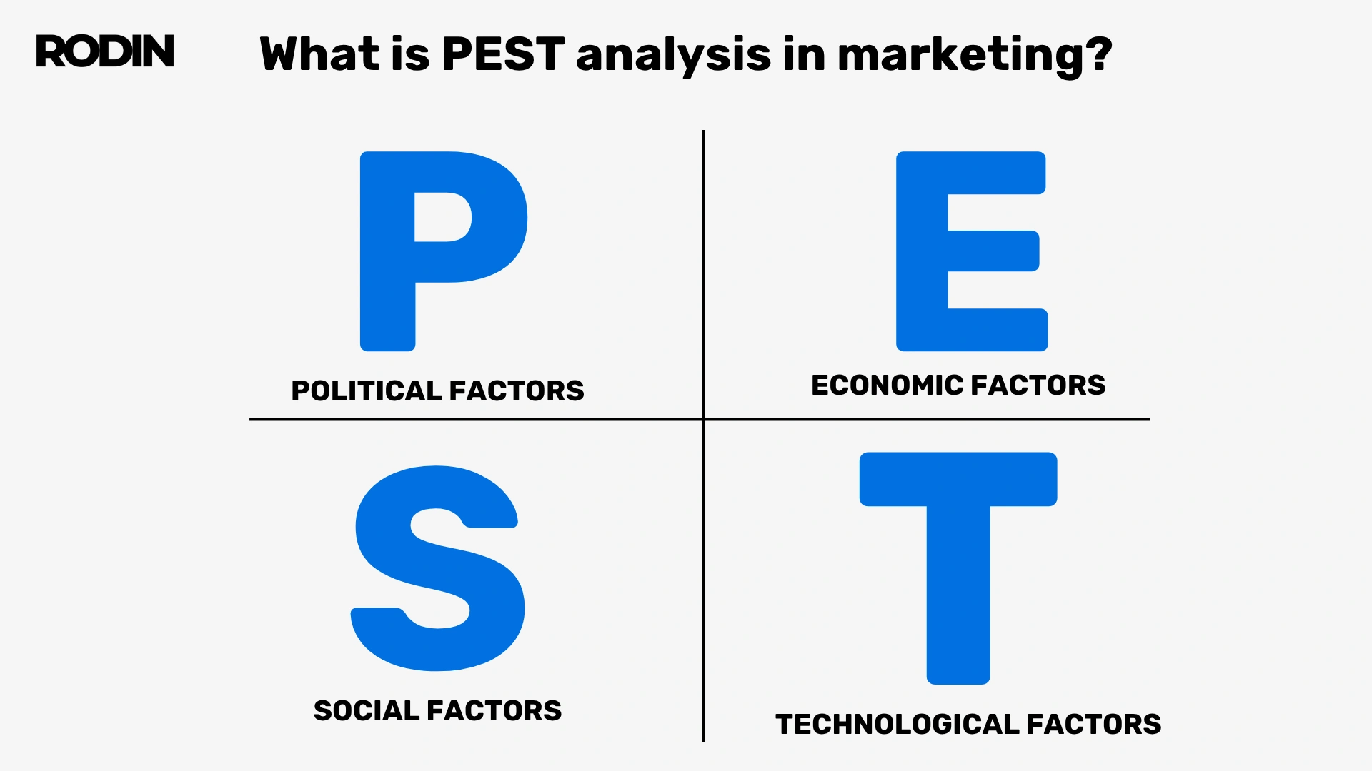 What is PEST analysis in marketing?