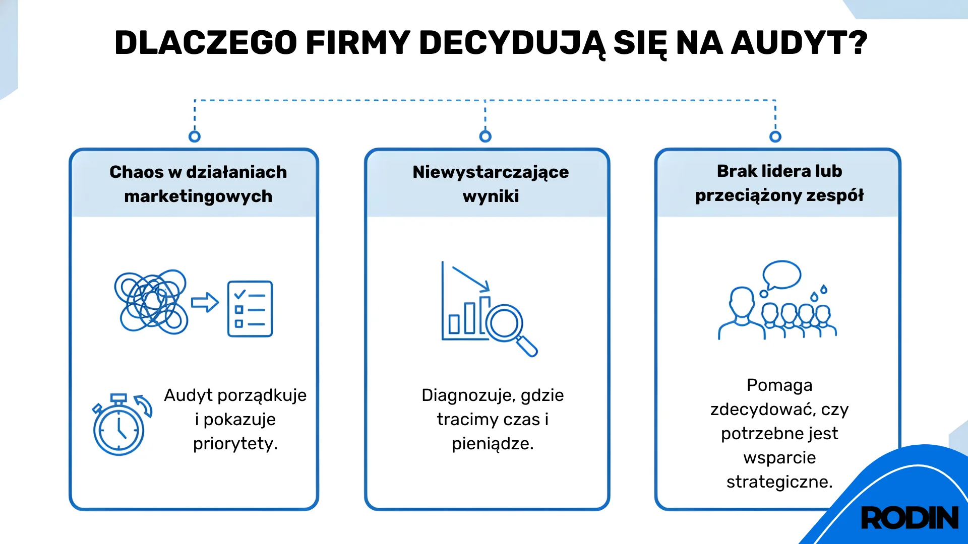 Dlaczego firmy decydują się na audyt? - Kiedy warto przeprowadzić audyt zespołu marketingowego