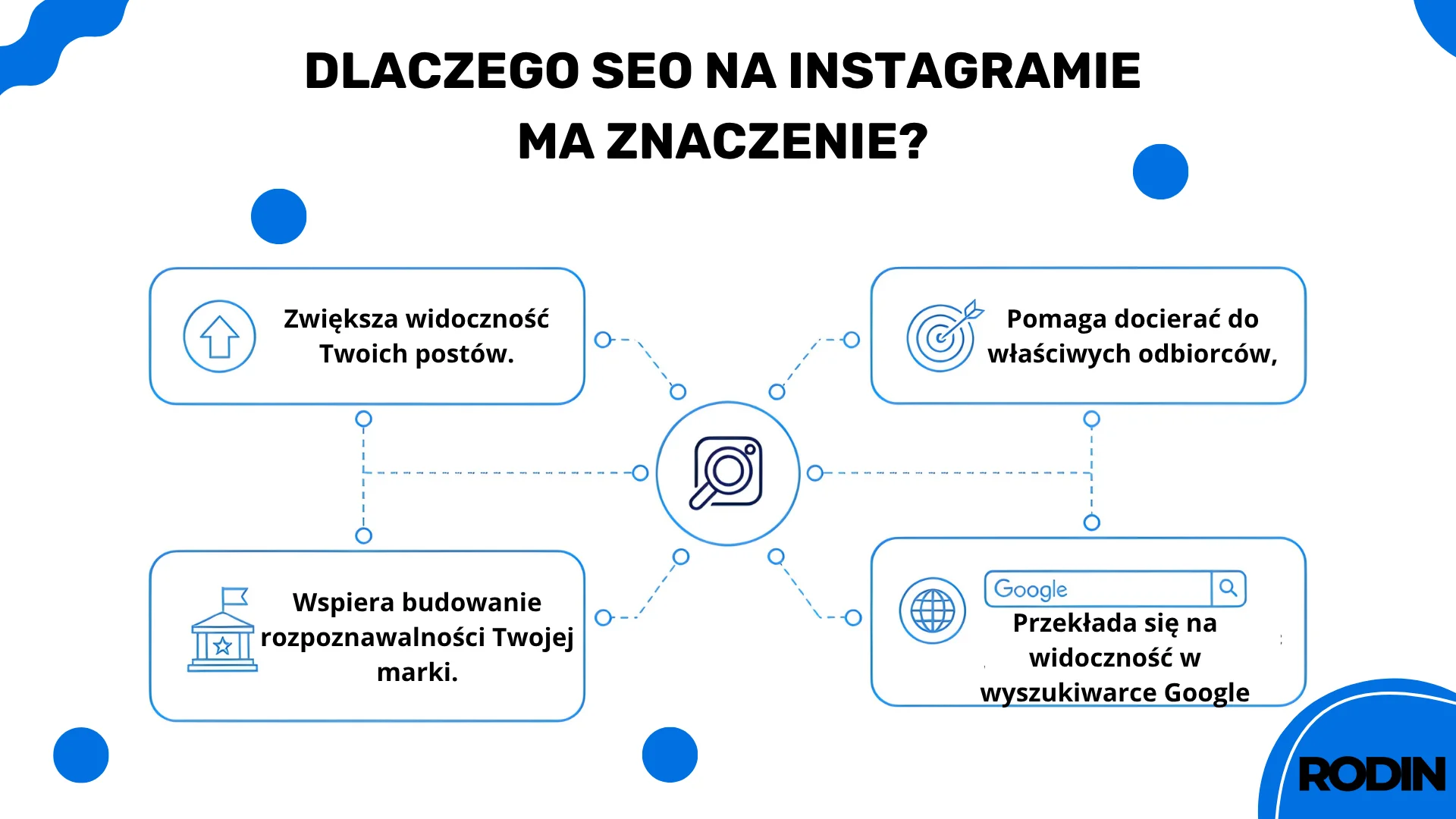 Dlaczego SEO na Instagramie ma znaczenie?