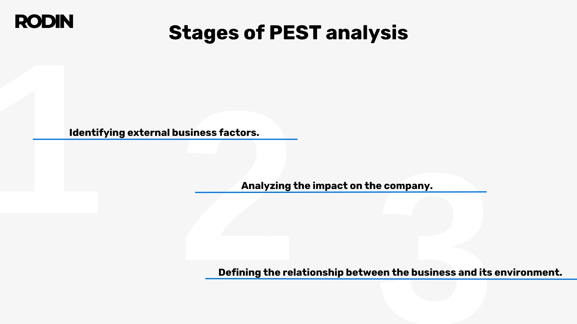 Stages of PEST analysis
