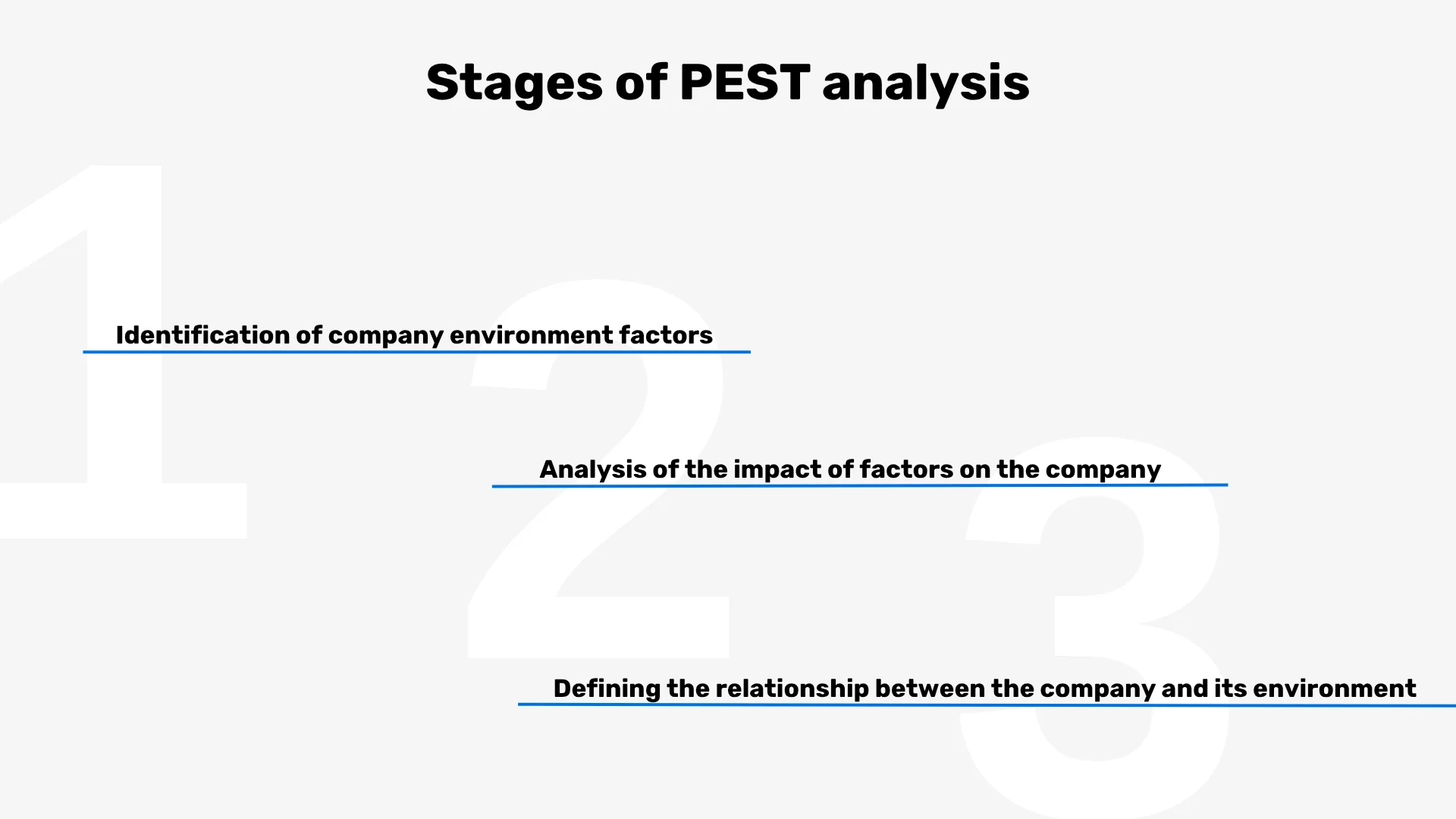 Stages of PEST analysis