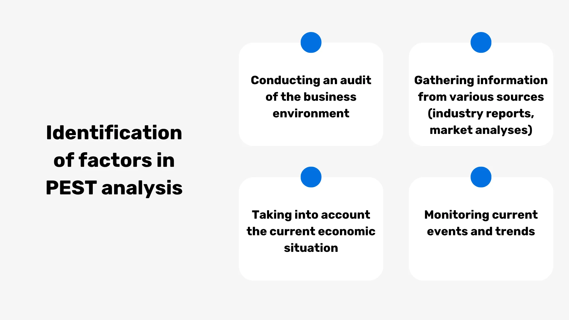 Identifying factors in PEST analysis