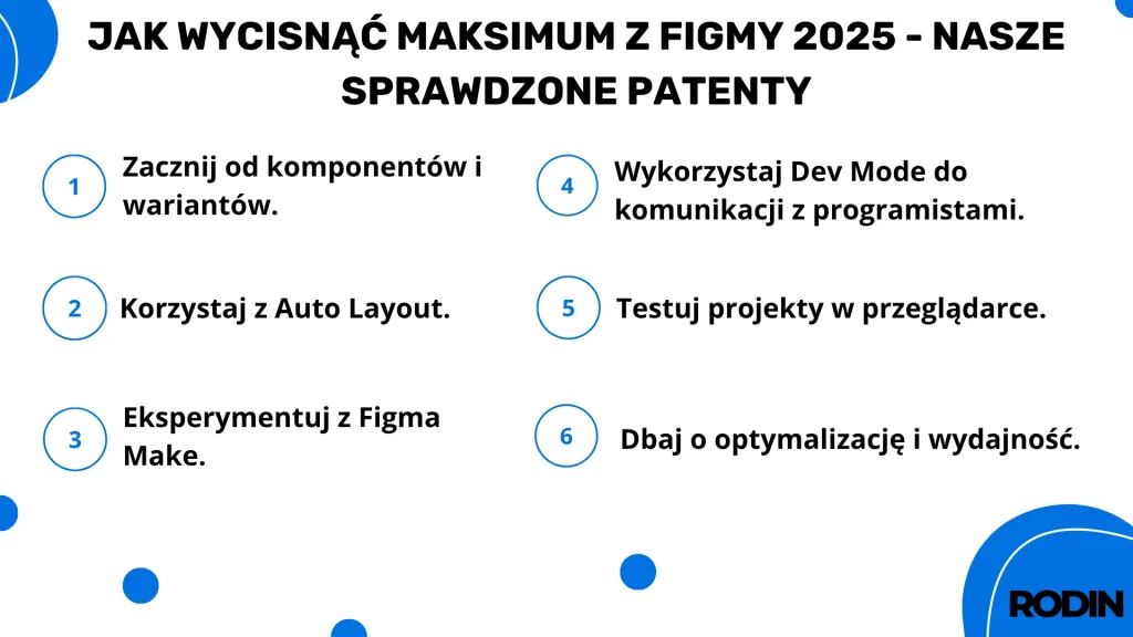 Jak wycisnąć maksimum z Figmy 2025 – nasze sprawdzone patenty