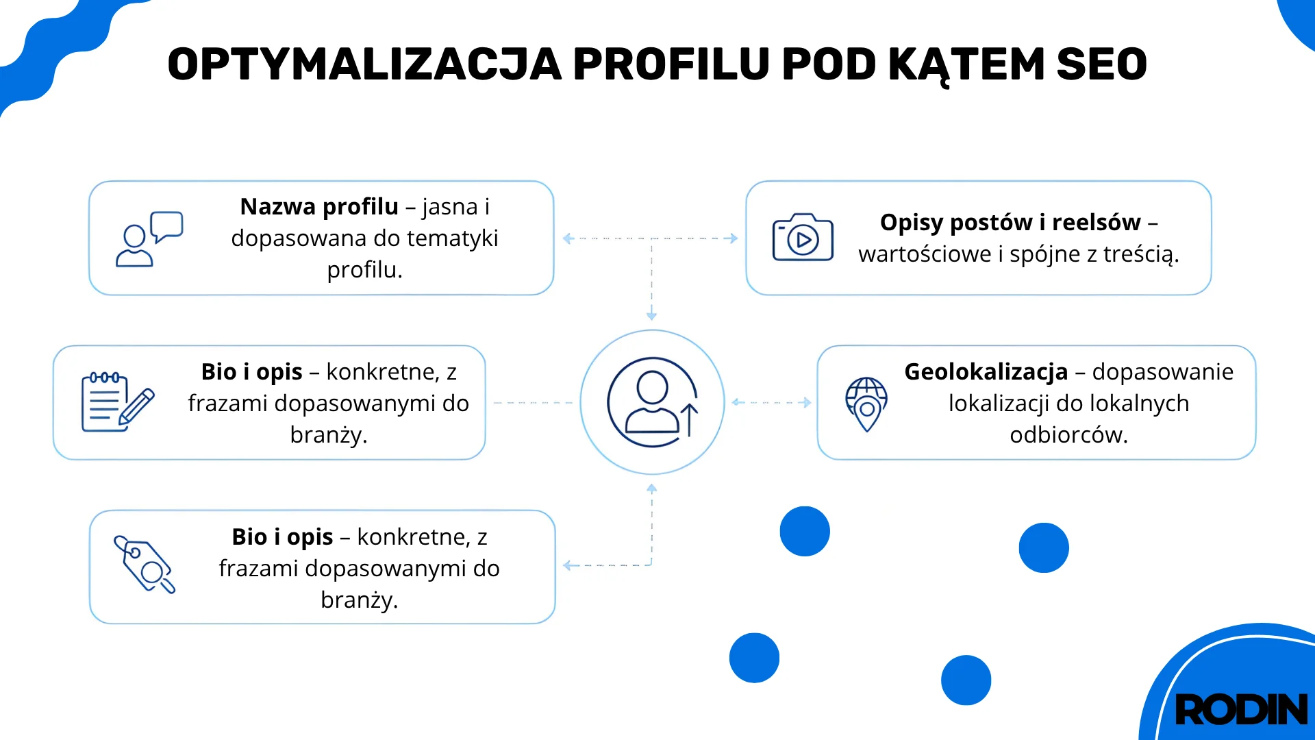 Optymalizacja profilu pod kątem SEO