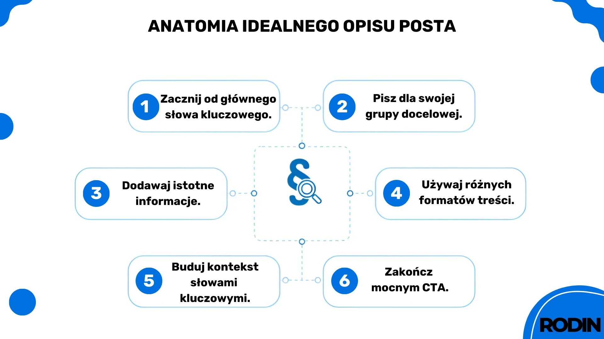 Anatomia idealnego opisu posta