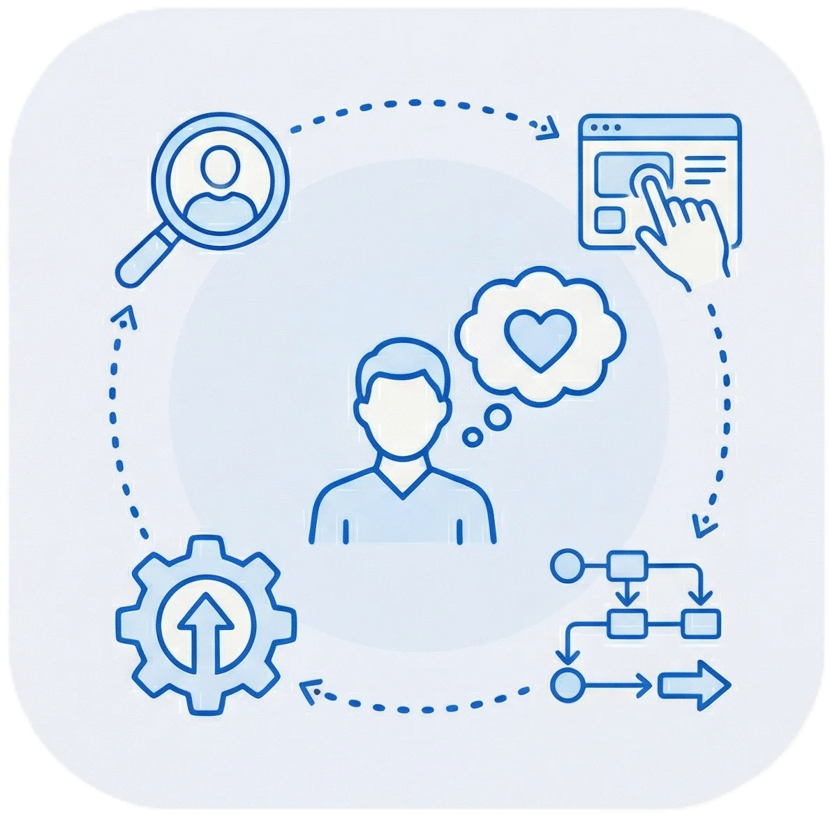 enhancing-user-experience-icon-2