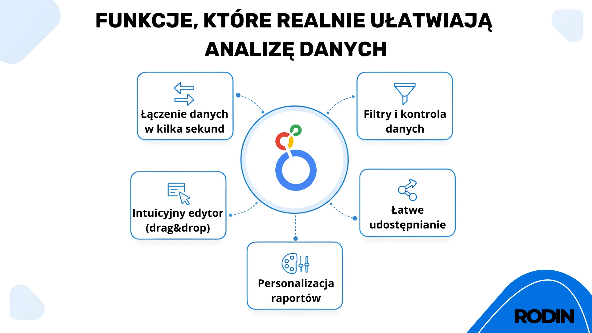 Funkcje, które realnie ułatwiają analizę danych